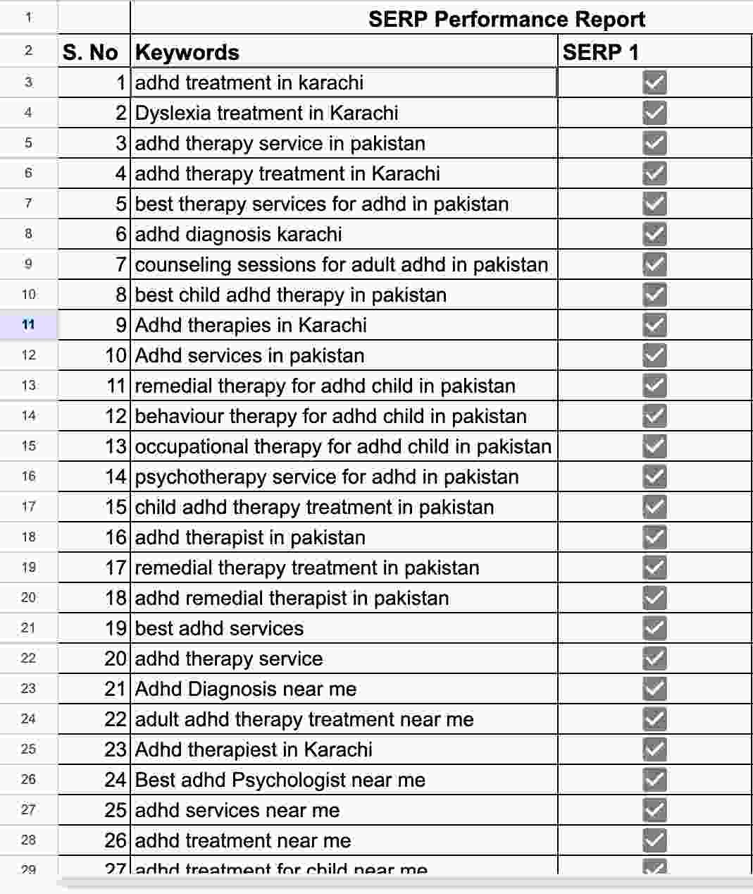 Local SEO Case Study SERP Report - Search By Dua Local SEO Case Study SERP Report - Search By Dua
