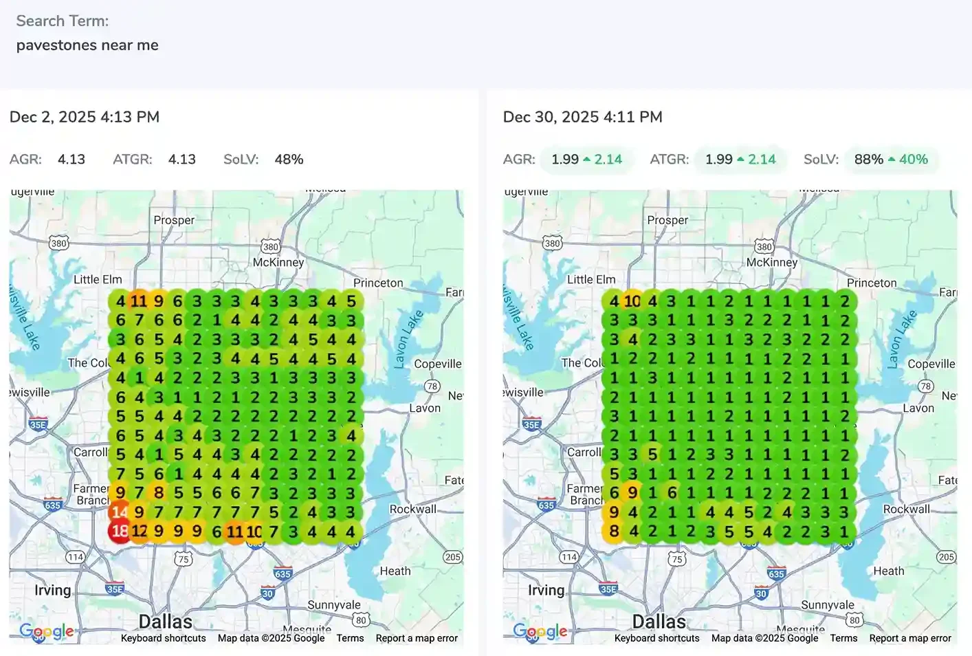 Local SEO Rankings Result