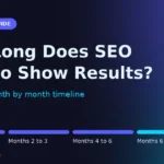 How long does SEO take to show results, a month by month SEO timeline